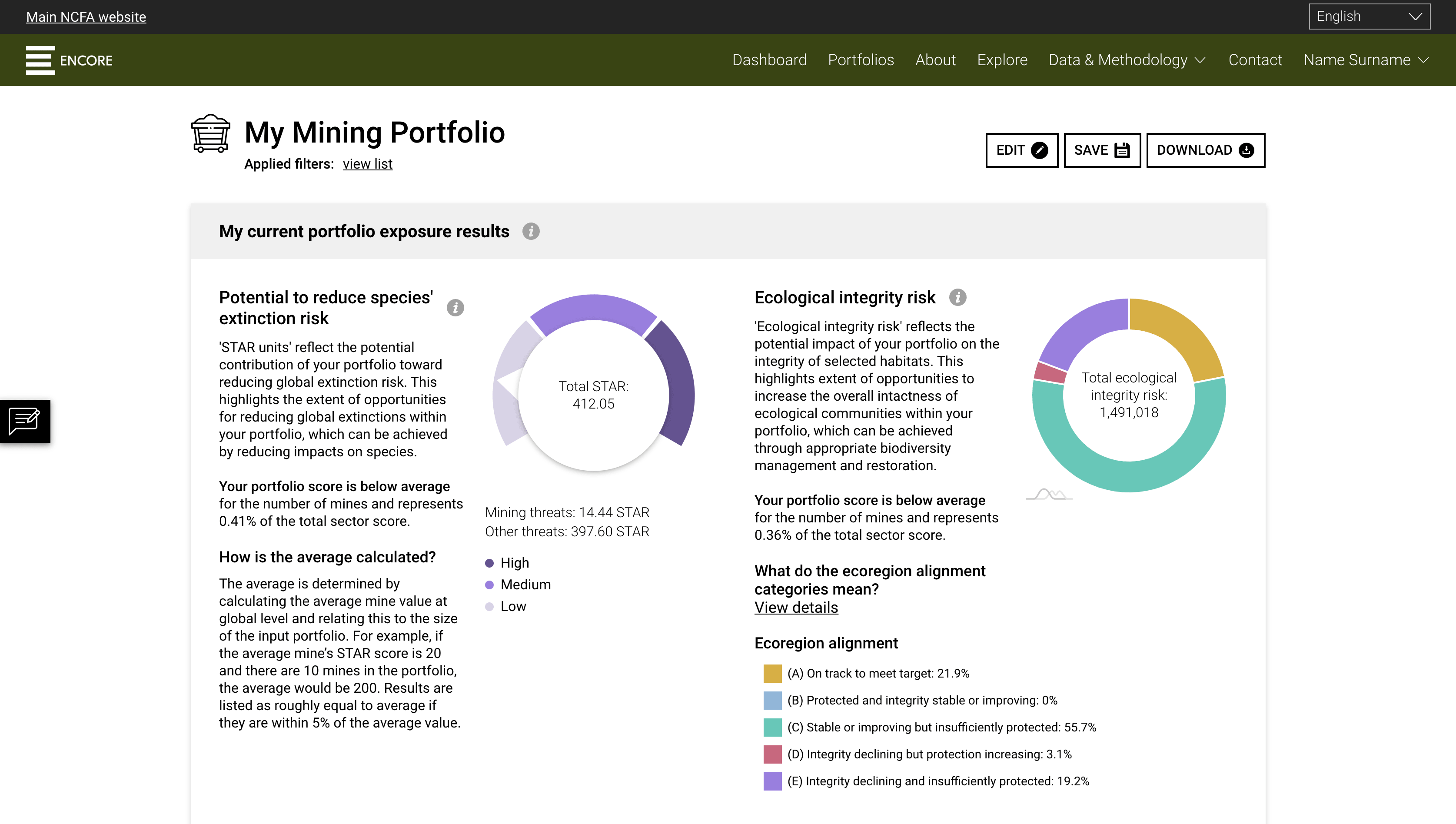 Biodiversity goals agriculture dashboard